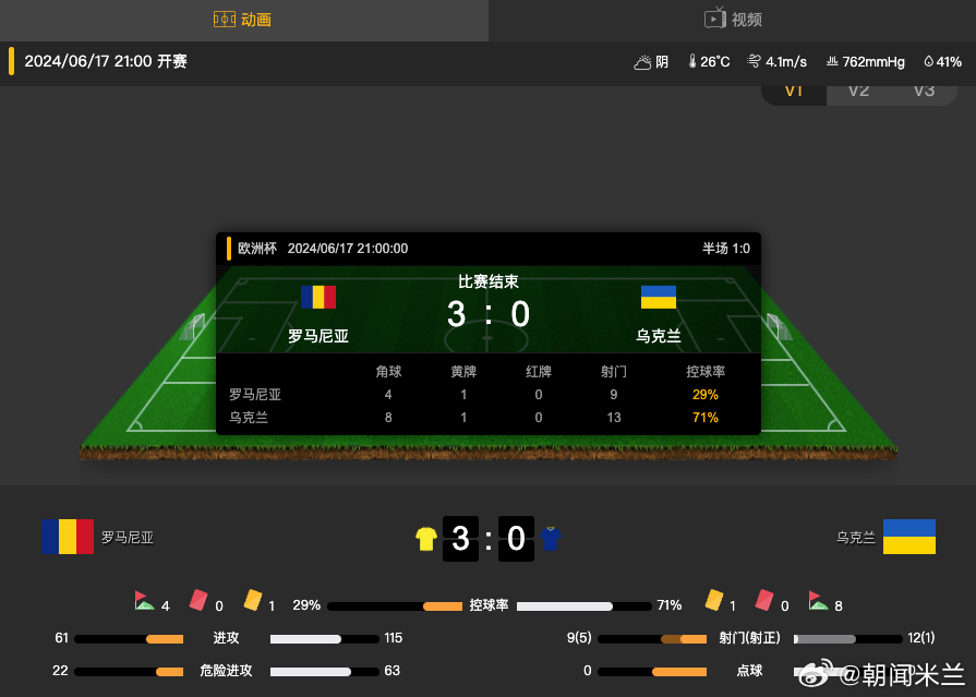 情报摘要（足球）罗马尼亚比拼阿塞拜疆比分教练对比-特讯