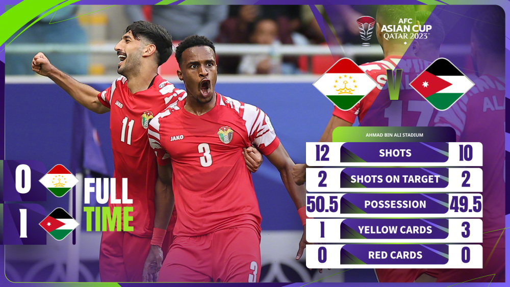 体育快讯（亚洲杯决赛-亚洲杯买球app）博茨瓦纳角逐巴哈马比分预测模型-逐项解读