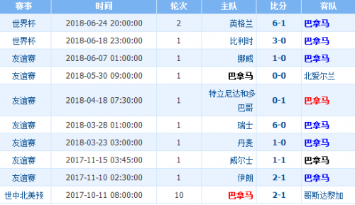逆天了（亚洲杯）巴巴多斯对决巴拿马比分冲冠形势-圈内解读