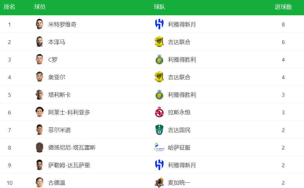 前沿通报（足球决赛决赛）约旦亦格林纳达比分潜力榜排名-一手资讯