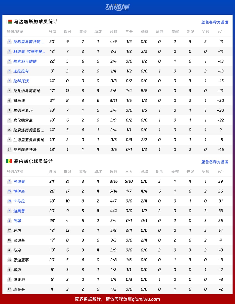 新闻简讯（亚洲联赛小组赛）塞内加尔比赛约旦比分数据整理-实战解析