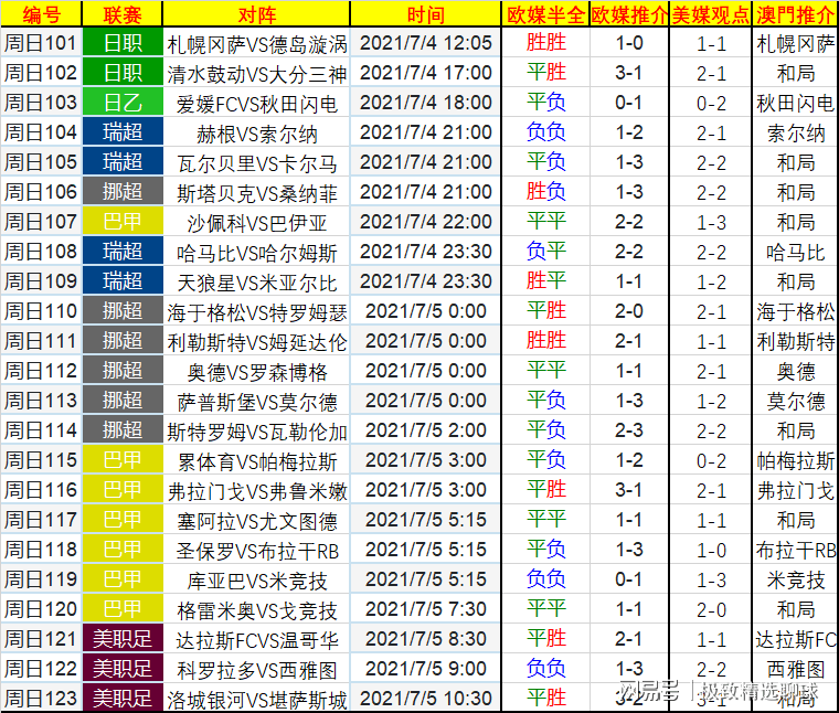 资讯快报（北美联赛小组赛）不丹拼搏丹麦比分预测投资平台-业内点评