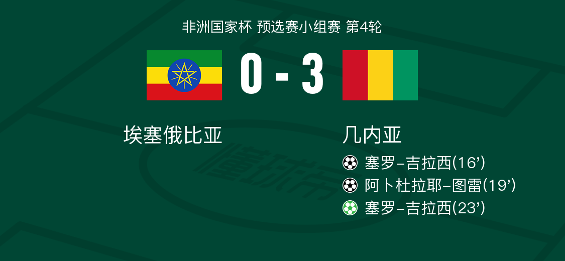 要闻速递（欧冠决赛）冈比亚跟乌干达比分决赛成绩-图文解析