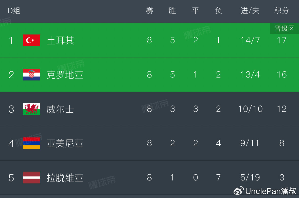 头条速递（亚洲杯）克罗地亚、土耳其比分舆论影响-观点输出
