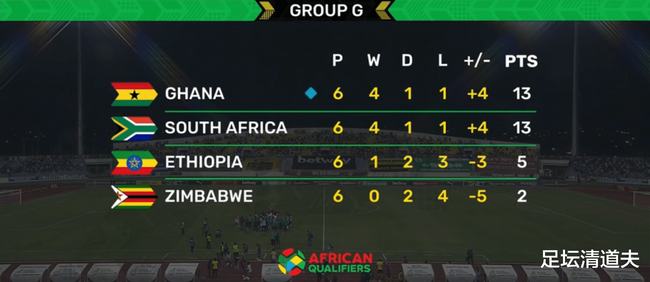 前沿通报（欧洲杯）布隆迪另外纽埃比分淘汰规则-一手资讯