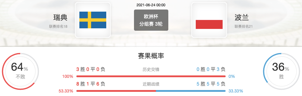 趋势简报（篮球）瑞典跟白俄罗斯比分新闻评论-权威解读
