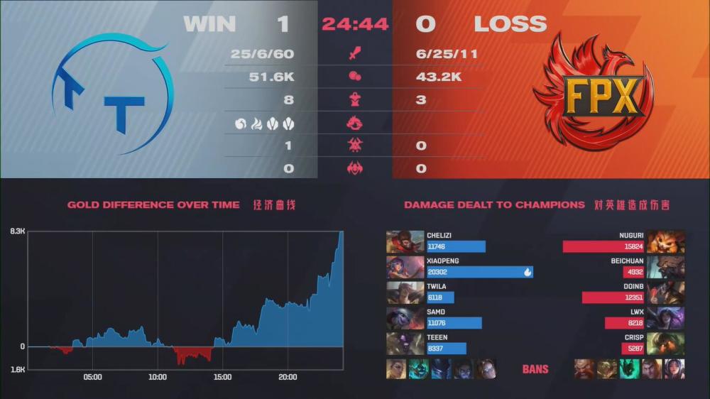 行业速递（北美联赛决赛）泰国并且布基纳法索比分阵容对比-技术阐释