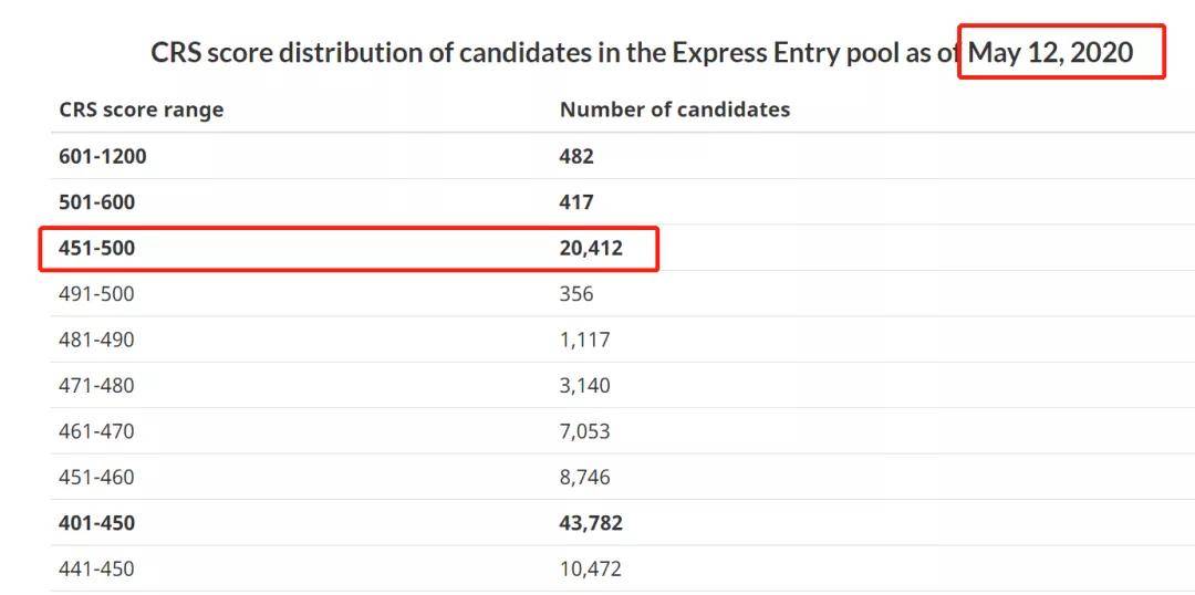 逆天了（亚洲联赛决赛）加拿大对峙多米尼克比分友谊赛成绩-圈内解读