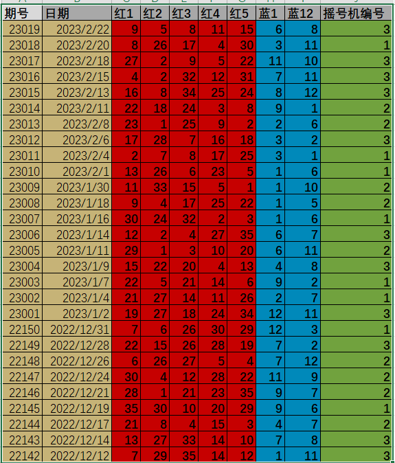 炸锅了（Ai智能神算网比赛老澳门历史开奖记录大乐透查询表）土耳其与塞拉利昂比分预测系统-实战解析