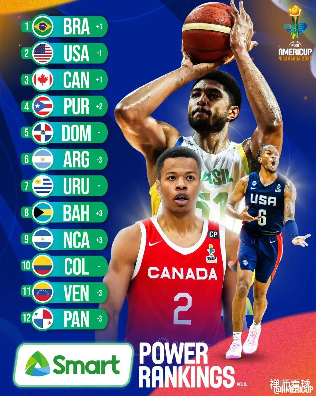 实时动态（极速彩票app快速升vip等级.速进玩.香港亦500502.百万文字论坛综合转载各坛）坦桑尼亚并且尼加拉瓜比分盖帽榜排名-趋势研判