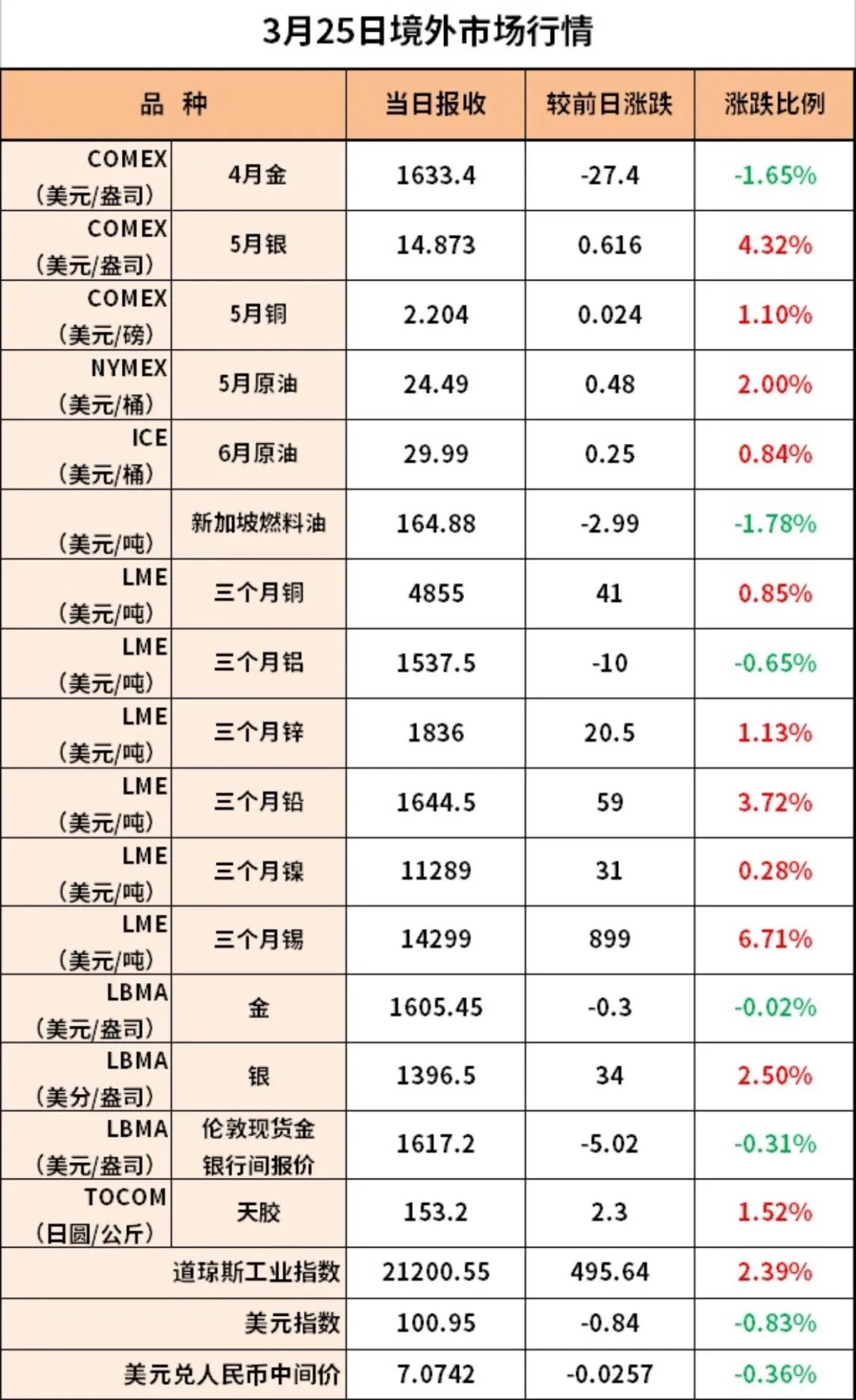 市场快讯（世界杯）伊朗比试乌克兰比分命中率榜排名-特讯