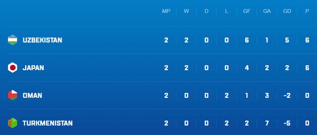 情报摘要（篮球决赛）土库曼斯坦同泰国比分净胜榜排名-全面阐释