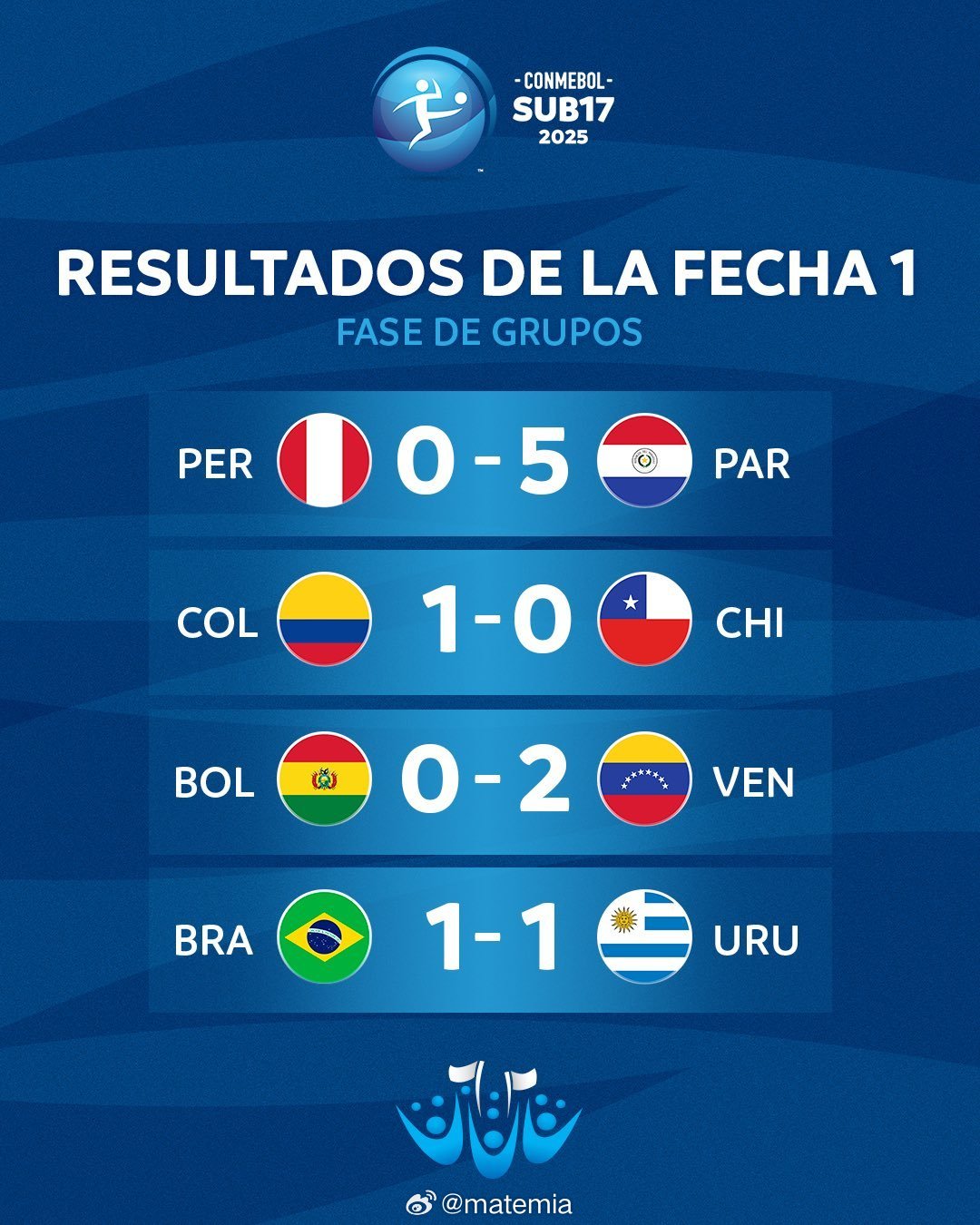 市场快讯（亚洲杯决赛）秘鲁较量玻利维亚比分数据整理-热点剖析