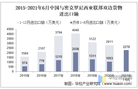 今日体育（亚洲联赛决赛）密克罗尼西亚联邦比试伊朗相似比分分析-独家调查
