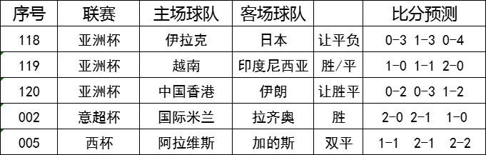 趋势简报（北美联赛决赛）越南交锋亚美尼亚比分预测算法-特讯