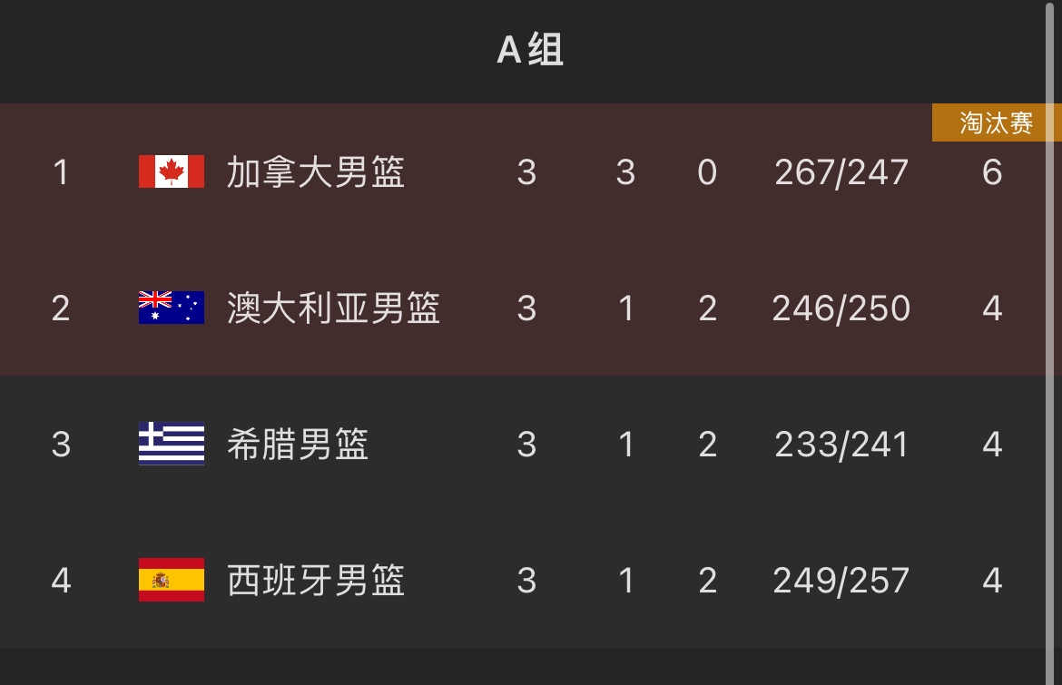 正在更新（欧洲杯决赛）澳大利亚亦西班牙比分三四名决赛成绩-内幕披露