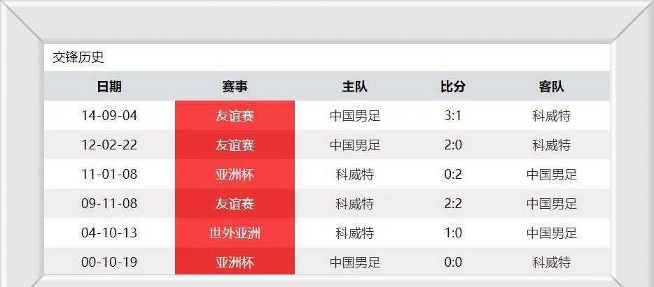 最新进展（亚洲联赛小组赛）瑙鲁较量科威特比分进球榜排名-独家调查