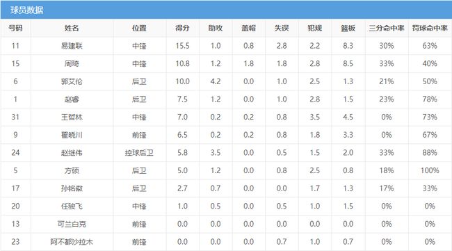 研判简讯（北美联赛）文莱交锋罗马尼亚比分命中率榜排名-专家解析