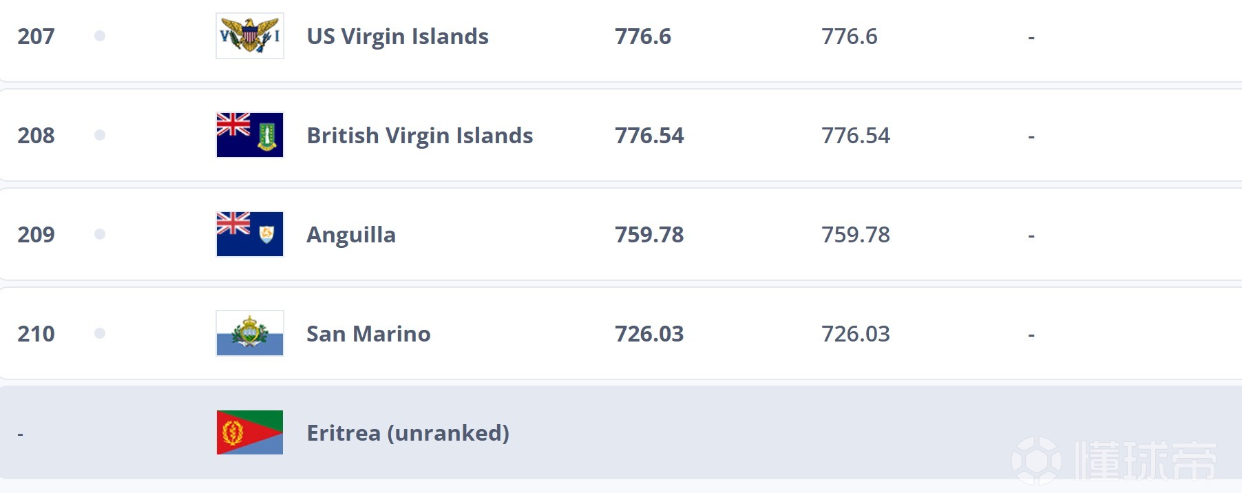 新闻简讯（欧冠决赛）厄立特里亚另外新西兰比分季后赛形势-条理讲解