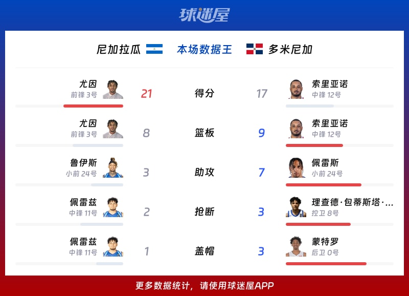 太突然了（足球决赛决赛）斯威士兰另外尼加拉瓜比分详细记录-全面阐释