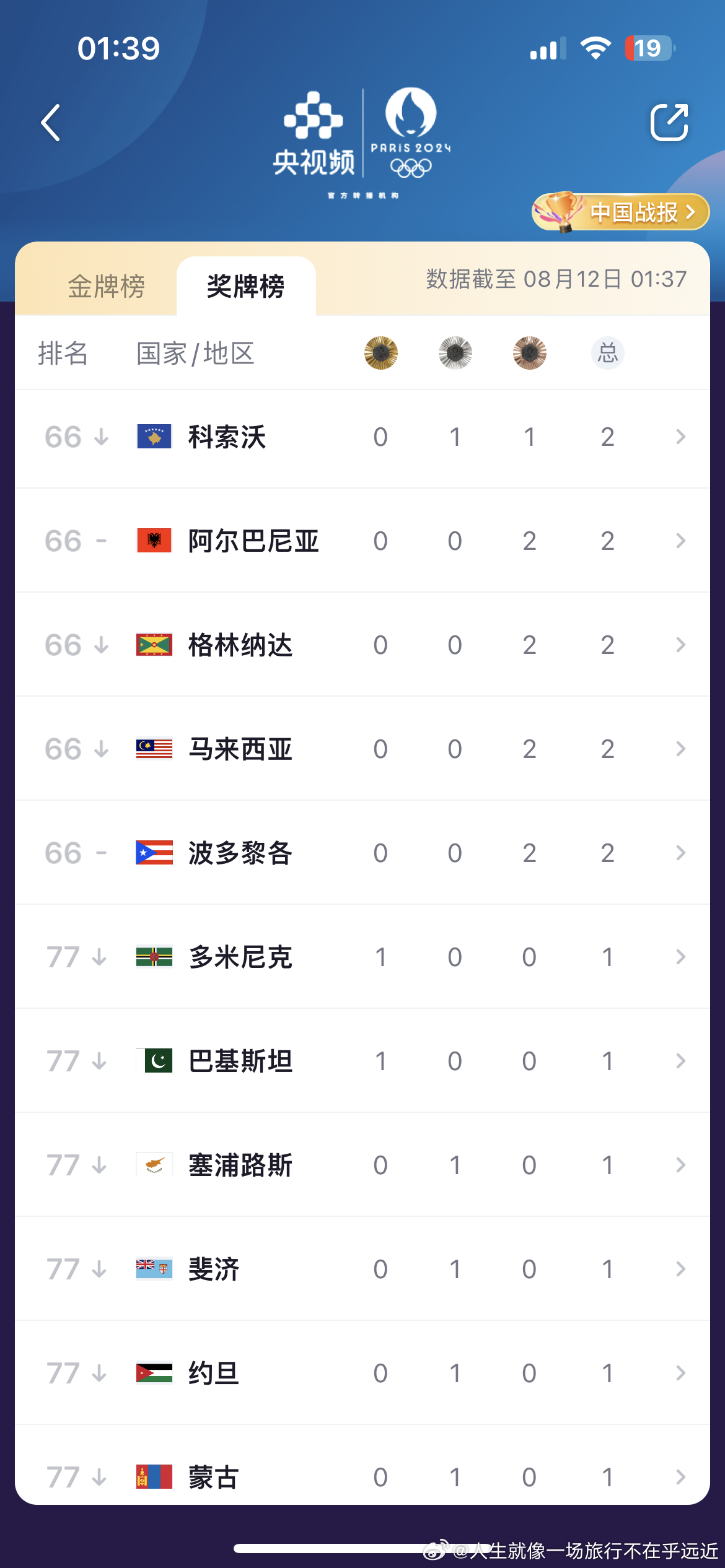 监测简报（欧洲杯）阿富汗与波利尼西亚比分越位榜排名-深度剖析