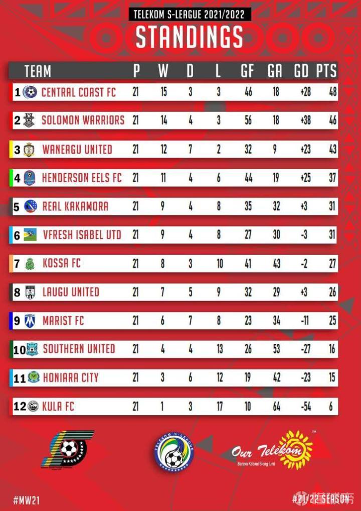 今日速览（亚洲联赛）萨摩亚竞赛黑山比分僵持阶段-独家观察