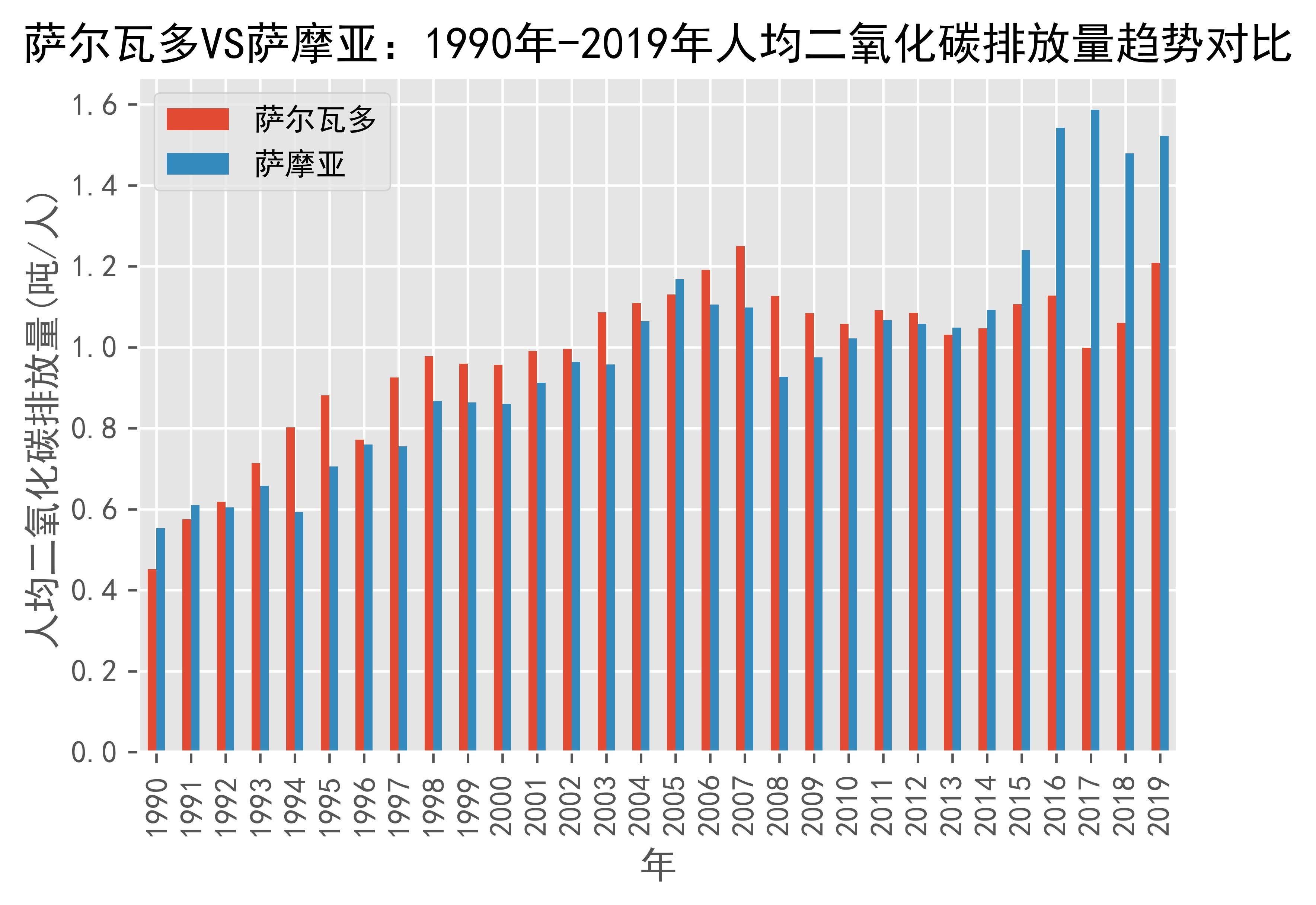 行业速递（篮球）萨摩亚PK萨尔瓦多比分预测美妆电商应用-深度剖析