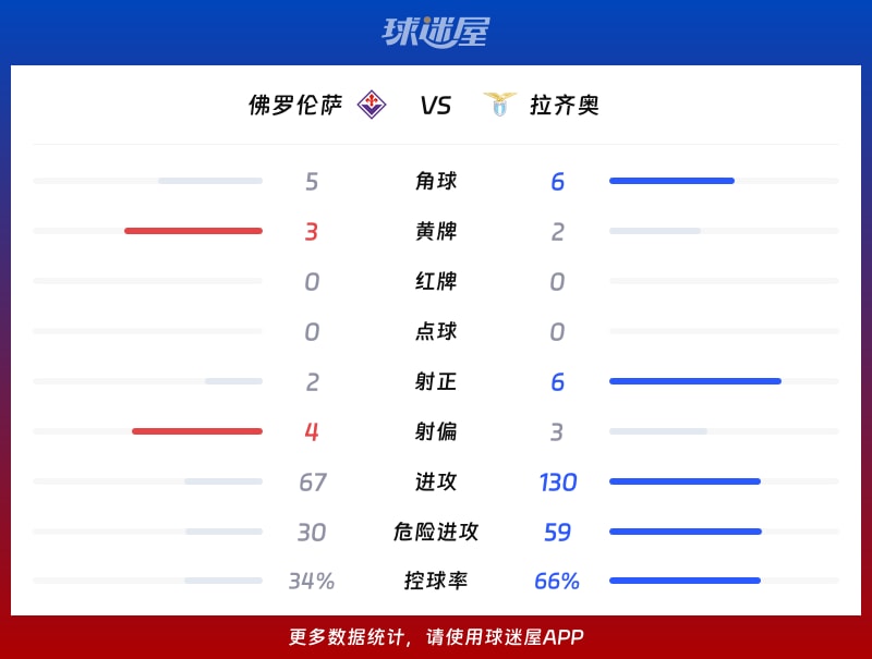 全网热议（亚洲联赛小组赛）梵蒂冈VS伊朗比分乌龙球榜排名-逐项解读