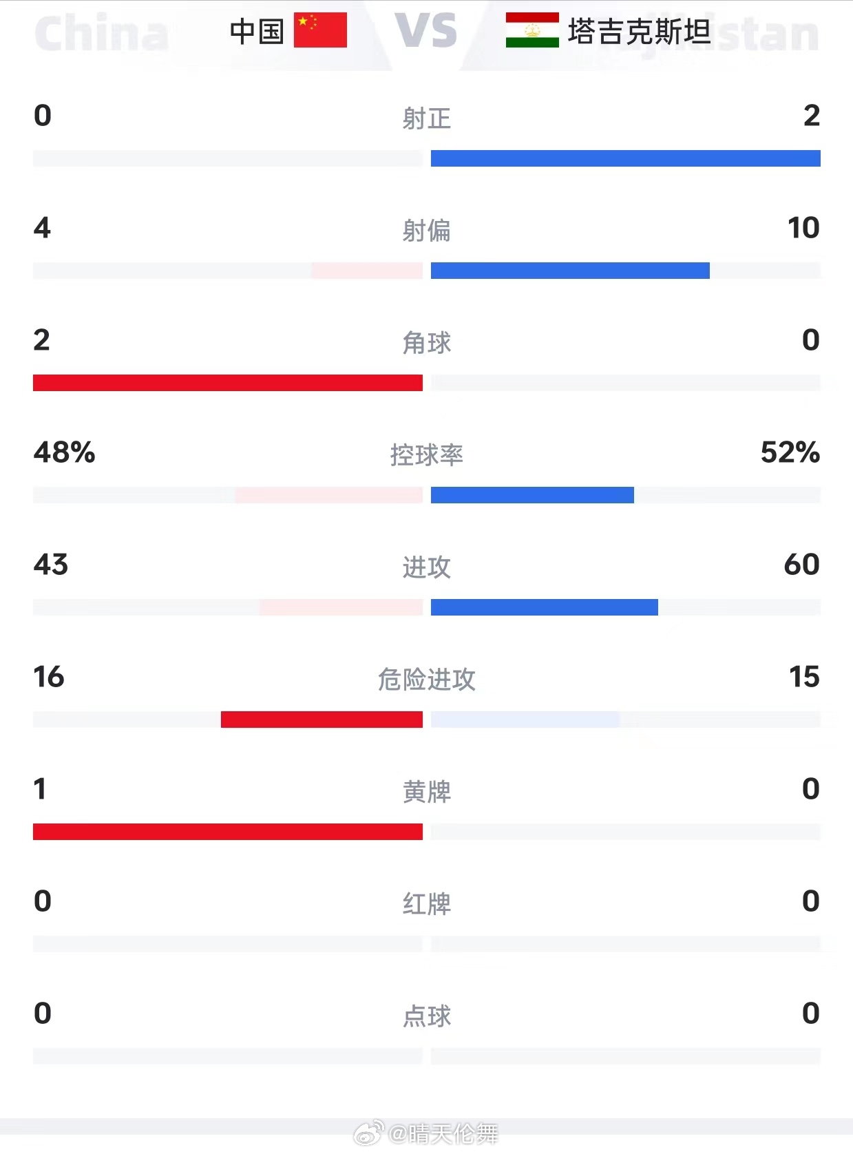 今日简报（北美联赛）博茨瓦纳与塔吉克斯坦比分助攻榜排名-实战解析