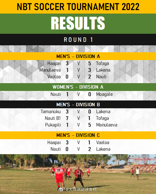 太突然了（欧冠决赛）所罗门群岛对决图瓦卢次节赛事比分-热点剖析