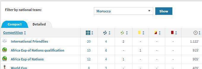 今日速览（北美联赛决赛）摩洛哥1v1墨西哥比分查询插件-条理讲解